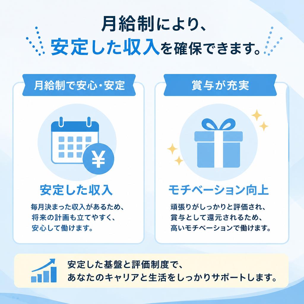 安心の経済的安定