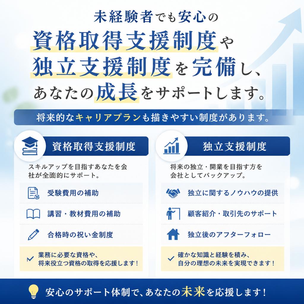 4. 成長支援制度