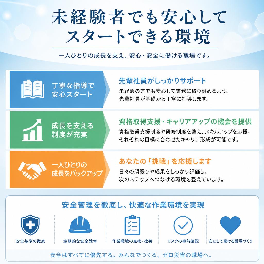 充実したサポート体制